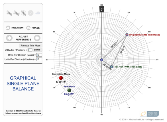 graphical single plan balance