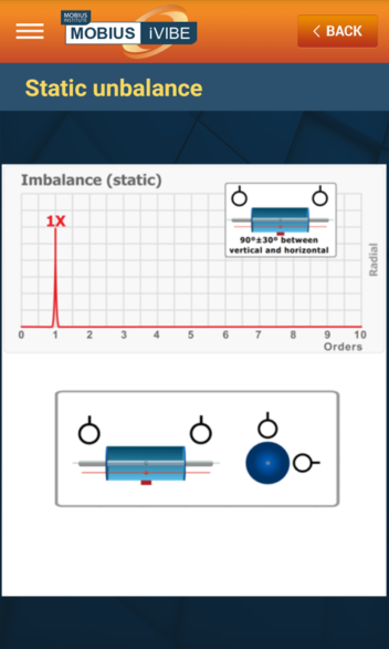 Static Unbalance Chart - Vibration Analysis